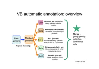 VectorBase gene sets