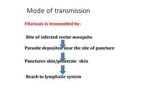 Mode of transmission
Filariasis is transmitted by-
Bite of infected vector mosquito
Parasite deposited near the site of puncture
Punctures skin/penetrate skin
Reach to lymphatic system
 