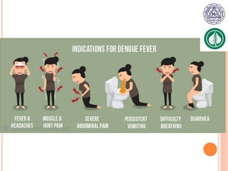 Vector borne disease | PPTX