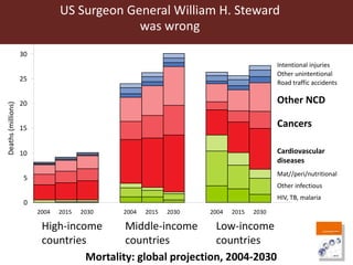 Vector-borne diseases in a changing world: Case studies of Japanese encephalitis virus and East African arboviruses