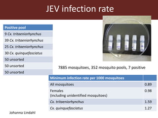 Vector-borne diseases in a changing world: Case studies of Japanese encephalitis virus and East African arboviruses