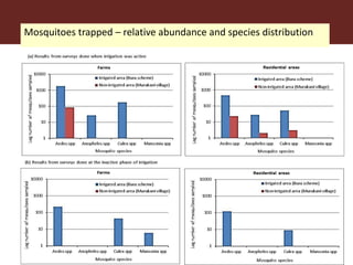 Vector-borne diseases in a changing world: Case studies of Japanese encephalitis virus and East African arboviruses