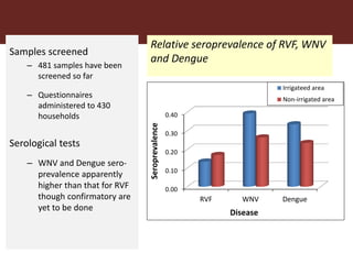 Vector-borne diseases in a changing world: Case studies of Japanese encephalitis virus and East African arboviruses
