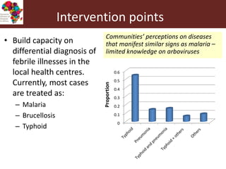 Vector-borne diseases in a changing world: Case studies of Japanese encephalitis virus and East African arboviruses