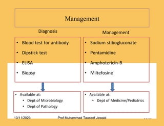 Management
50/53
Diagnosis
• Blood test for antibody
• Dipstick test
• ELISA
• Biopsy
Management
• Sodium stibogluconate
• Pentamidine
• Amphotericin-B
• Miltefosine
• Available at:
• Dept of Microbiology
• Dept of Pathology
• Available at:
• Dept of Medicine/Pediatrics
10/11/2023 Prof Muhammad Tauseef Jawaid
 
