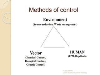 Methods of control
Capt.Shams
(www.facebook.com/dr.imanns)
 