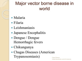 Major vector borne disease in
world
 Malaria
 Filaria
 Leishmaniasis
 Japanese Encephalitis
 Dengue / Dengue
Hemorrhagic fevers
 Chikungunya
 Chagas Diseases (American
Trypanosomiasis) Capt.Shams
(www.facebook.com/dr.imanns)
 