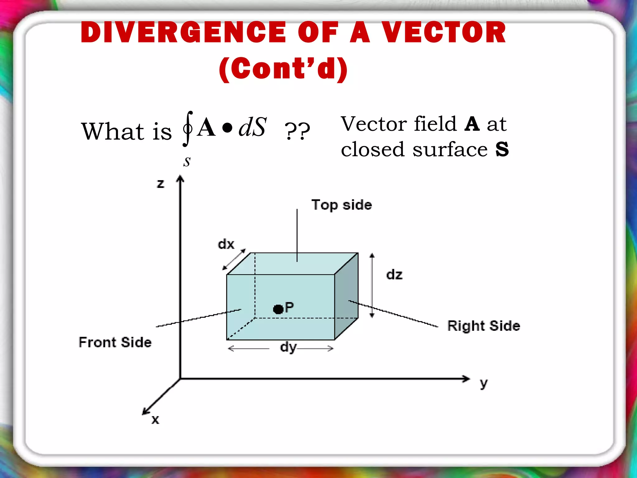 DIVERGENCE OF A VECTOR
(Cont’d)
What is ??∫ •
s
dSA Vector field A at
closed surface S
 