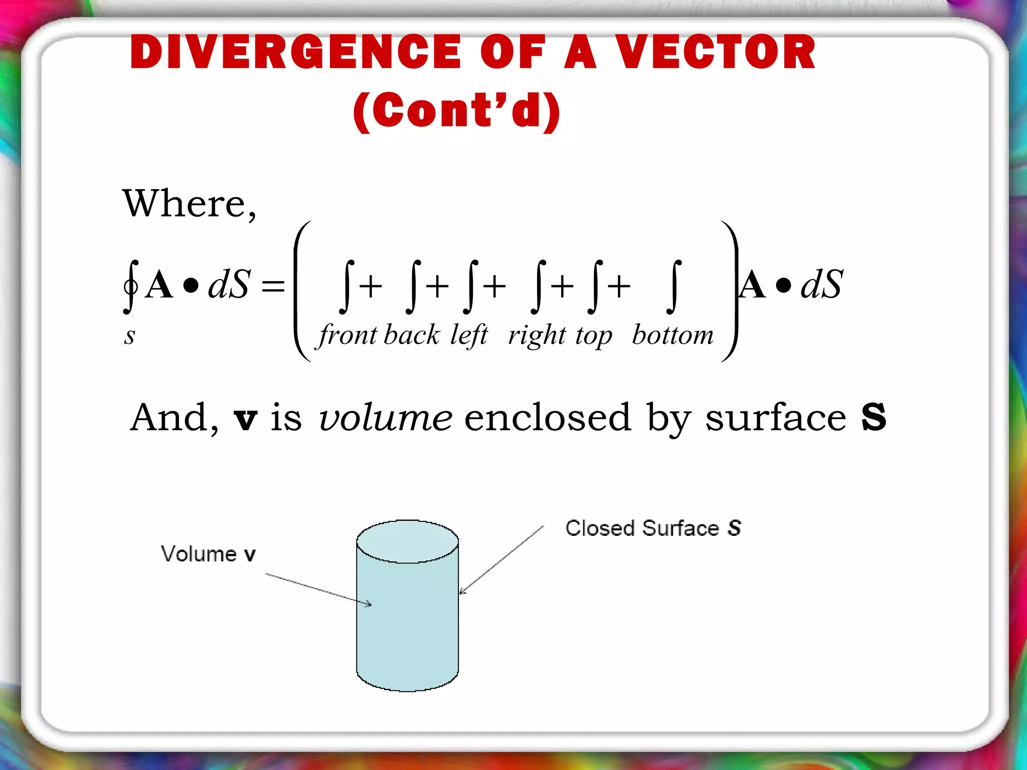 Where,
dSdS
bottomtoprightleftbackfronts
•








+++++=• ∫∫∫∫∫∫∫ AA
And, v is volume enclosed by surface S
DIVERGENCE OF A VECTOR
(Cont’d)
 