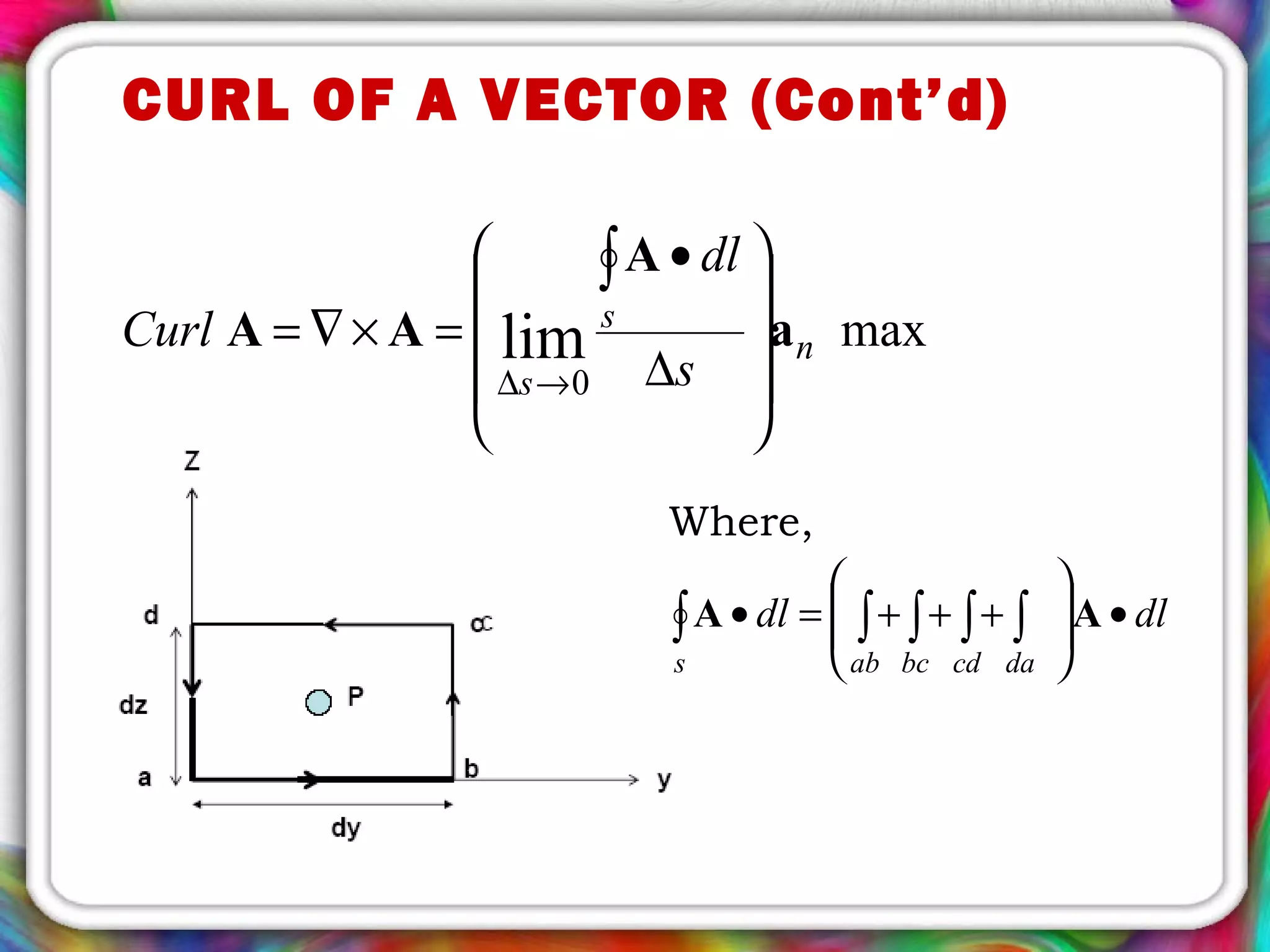 maxlim
0
a
A
AA n
s
s s
dl
Curl










∆
•
=×∇=
∫
→∆
Where,
CURL OF A VECTOR (Cont’d)
dldl
dacdbcabs
•







+++=• ∫∫∫∫∫ AA
 