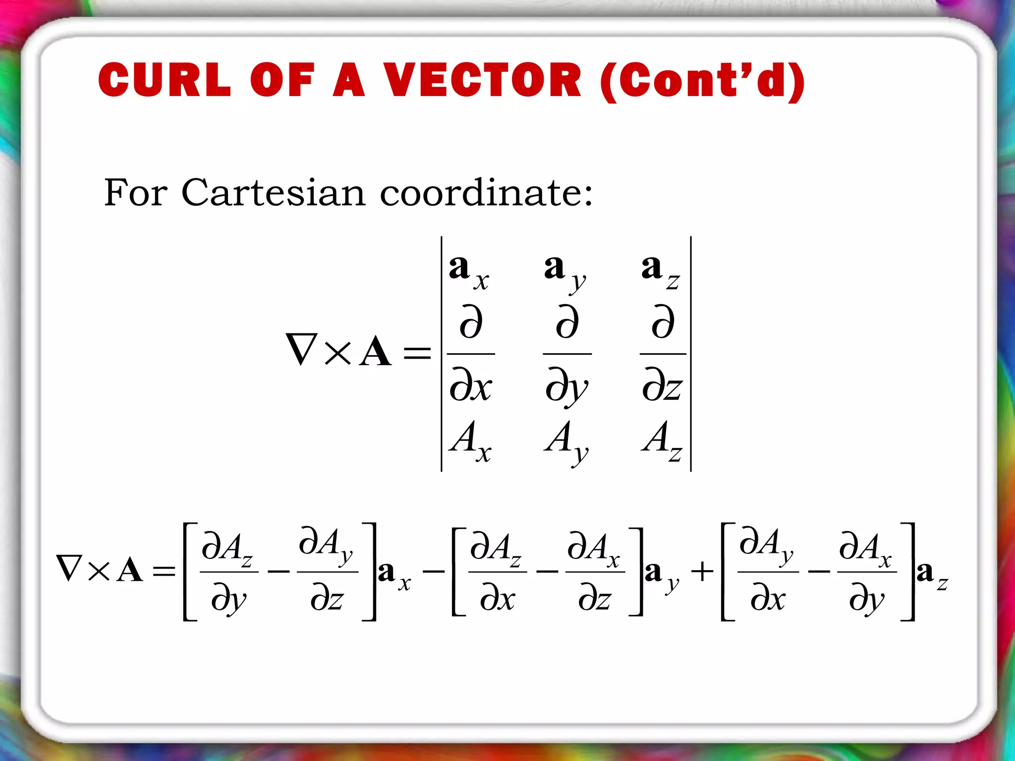 For Cartesian coordinate:
CURL OF A VECTOR (Cont’d)
zyx
zyx
AAA
zyx ∂
∂
∂
∂
∂
∂
=×∇
aaa
A
z
xy
y
xz
x
yz
y
A
x
A
z
A
x
A
z
A
y
A
aaaA 





∂
∂
−
∂
∂
+



∂
∂
−
∂
∂
−





∂
∂
−
∂
∂
=×∇
 