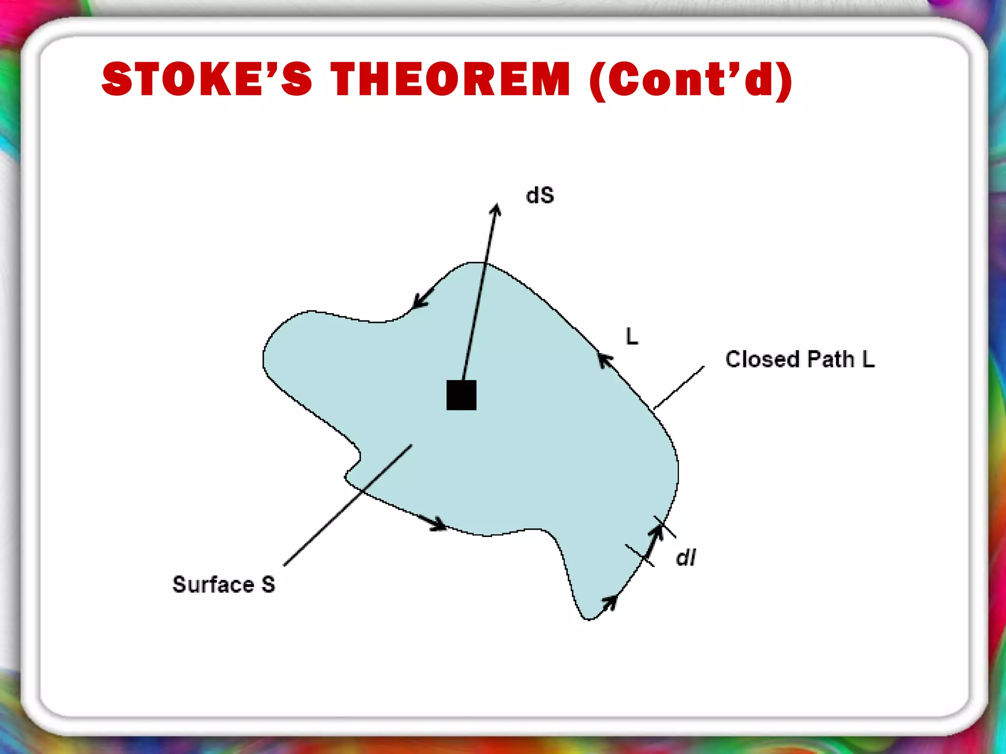 STOKE’S THEOREM (Cont’d)
 