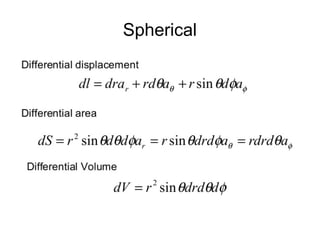Spherical
 