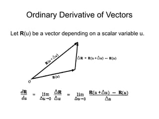 Ordinary Derivative of Vectors
Let R(u) be a vector depending on a scalar variable u.
 