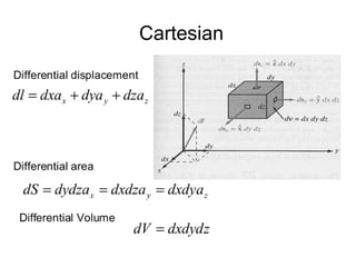 Cartesian
 