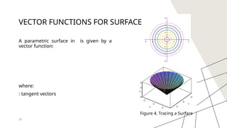 VECTOR CALCULUS FOR ADVANCED ENGINEERING MATHEMATICS | PPTX