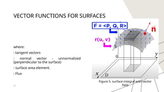 VECTOR CALCULUS FOR ADVANCED ENGINEERING MATHEMATICS | PPTX
