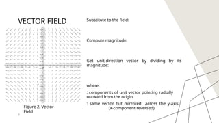 VECTOR CALCULUS FOR ADVANCED ENGINEERING MATHEMATICS | PPTX