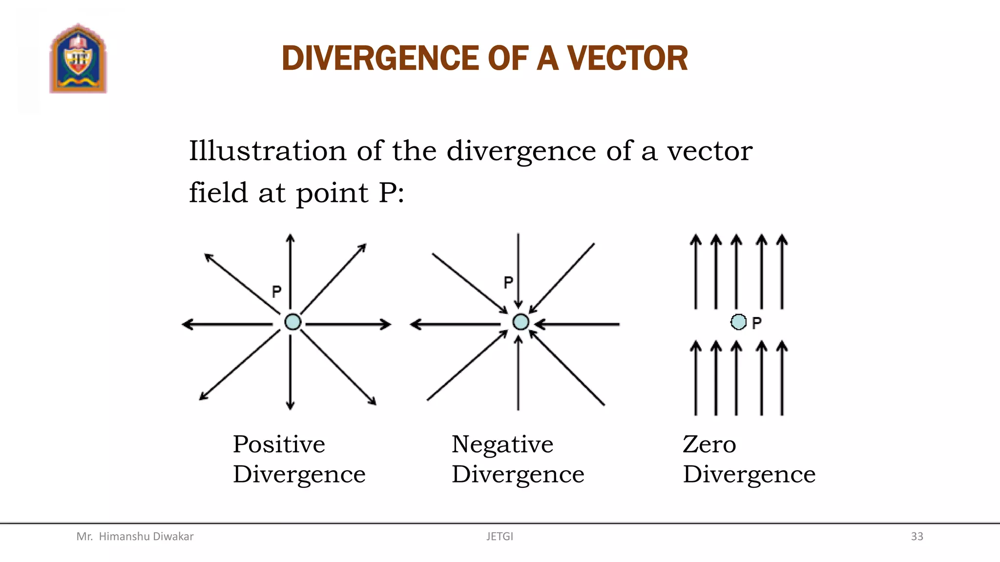 SOLUTION TO EXAMPLE 1
(a) Use gradient for Cartesian coordinate:
z
z
y
z
x
z
zyx
yxe
yxeyxe
z
V
y
V
x
V
V
a
aa
aaa
cosh2sin
sinh2sincosh2cos2













Mr. Himanshu Diwakar 33JETGI
 