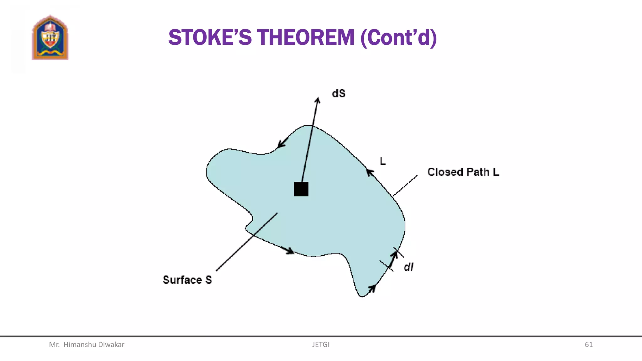(c) Use curl for Spherical coordinate:
   
 
     





















a
aa
a
aaW






















































































22
2
cos
)cossin(1
cos
cos
sin
11cossinsincos
sin
1
)(1
sin
11sin
sin
1
r
r
r
r
r
rr
r
r
r
W
r
rW
r
r
rWW
r
WW
r
r
r
r
r
SOLUTION TO EXAMPLE 13 (Cont’d)
Mr. Himanshu Diwakar 61JETGI
 