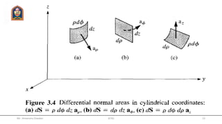Mr. Himanshu Diwakar JETGI 13
 
