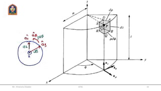 Mr. Himanshu Diwakar JETGI 14
 
