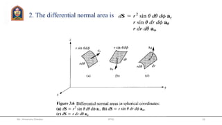 2. The differential normal area is
Mr. Himanshu Diwakar JETGI 16
 