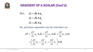 Typical fields with vanishing and non vanishing divergence or curl.
Mr. Himanshu Diwakar JETGI 26
 