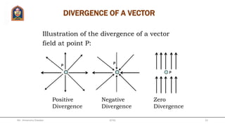 SOLUTION TO EXAMPLE 1
(a) Use gradient for Cartesian coordinate:
z
z
y
z
x
z
zyx
yxe
yxeyxe
z
V
y
V
x
V
V
a
aa
aaa
cosh2sin
sinh2sincosh2cos2













Mr. Himanshu Diwakar 33JETGI
 