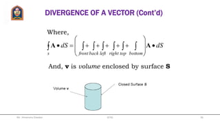 DIVERGENCE OF A VECTOR
Illustration of the divergence of a vector
field at point P:
Positive
Divergence
Negative
Divergence
Zero
Divergence
Mr. Himanshu Diwakar 36JETGI
 