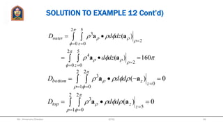 It states that the total outward flux of a vector
field A at the closed surface S is the same as
volume integral of divergence of A.
 
VV
dVdS AA
DIVERGENCE THEOREM
Mr. Himanshu Diwakar 46JETGI
 