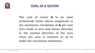 









160)(
)(
2
0
5
0
2
4
2
0
5
0
2
3


 
 
 

 

z
z
outer
dzd
dzdD
aa
aa
 
 
 

 



2
1
2
0
5
3
2
1
2
0
0
3
0)(
0)(










z
ztop
z
zbottom
ddD
ddD
aa
aa
SOLUTION TO EXAMPLE 12 Cont’d)
Mr. Himanshu Diwakar 49JETGI
 