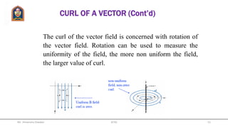 SOLUTION TO EXAMPLE 12 Cont’d)
(b) For the right side of Divergence Theorem,
evaluate divergence of D
  23
4
1





 D
So,





 
150
4
5
0
2
0
2
1
4
5
0
2
0
2
1
2





























  
  
z
r
z
dzdddVD
Mr. Himanshu Diwakar 51JETGI
 