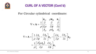 maxlim
0
a
A
AA n
s
s s
dl
Curl















Where,
CURL OF A VECTOR (Cont’d)
dldl
dacdbcabs








  AA
Mr. Himanshu Diwakar 53JETGI
 