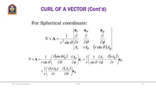 CURL OF A VECTOR (Cont’d)
The curl of the vector field is concerned with rotation of
the vector field. Rotation can be used to measure the
uniformity of the field, the more non uniform the field,
the larger value of curl.
Mr. Himanshu Diwakar 54JETGI
 
