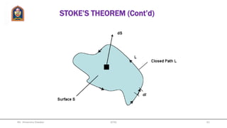 (c) Use curl for Spherical coordinate:
   
 
     





















a
aa
a
aaW






















































































22
2
cos
)cossin(1
cos
cos
sin
11cossinsincos
sin
1
)(1
sin
11sin
sin
1
r
r
r
r
r
rr
r
r
r
W
r
rW
r
r
rWW
r
WW
r
r
r
r
r
SOLUTION TO EXAMPLE 13 (Cont’d)
Mr. Himanshu Diwakar 61JETGI
 