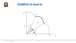 STOKE’S THEOREM
The circulation of a vector field A around
a closed path L is equal to the surface
integral of the curl of A over the open
surface S bounded by L that A and curl
of A are continuous on S.
  
SL
dSdl AA
Mr. Himanshu Diwakar 63JETGI
 