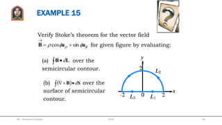 EXAMPLE 14 (Cont’d)
Mr. Himanshu Diwakar 66JETGI
 