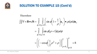 So
20
2
1
sincos
2
0
2
0
0
0
0,0
2
01


































LB
zz
L
ddd
  4cos20
sincos
0
0,2
0
0
2
22































LB
zz
L
ddd
SOLUTION TO EXAMPLE 15 (Cont’d)
Mr. Himanshu Diwakar 71JETGI
 
