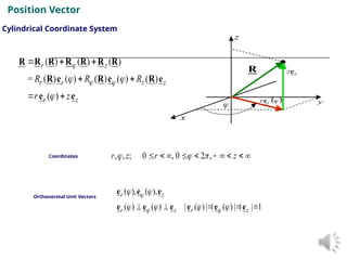 vector co-ordinates in electromagnetic field .ppt
