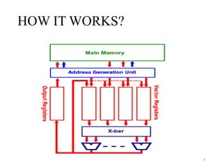 Vector computing | PPTX