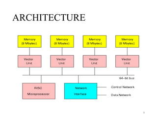 Vector Computing Meaning Vector computing | PPTX