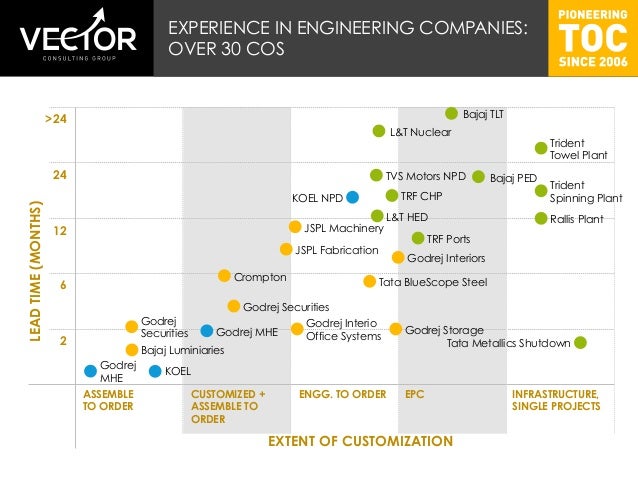 Westside Motors Trf >> About - Vector Consulting Group Westside Motors Trf >> About - Vector Consulting Group