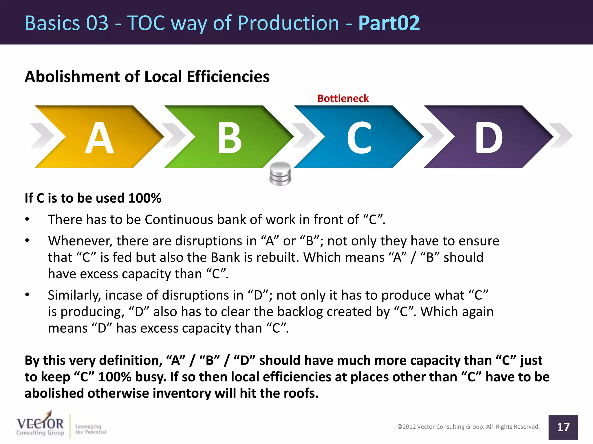 ©2012 Vector Consulting Group. All Rights Reserved.
Bottleneck
Basics 03 - TOC way of Production - Part02
17
Abolishment of Local Efficiencies
If C is to be used 100%
• There has to be Continuous bank of work in front of “C”.
• Whenever, there are disruptions in “A” or “B”; not only they have to ensure
that “C” is fed but also the Bank is rebuilt. Which means “A” / “B” should
have excess capacity than “C”.
• Similarly, incase of disruptions in “D”; not only it has to produce what “C”
is producing, “D” also has to clear the backlog created by “C”. Which again
means “D” has excess capacity than “C”.
A B C D
By this very definition, “A” / “B” / “D” should have much more capacity than “C” just
to keep “C” 100% busy. If so then local efficiencies at places other than “C” have to be
abolished otherwise inventory will hit the roofs.
 