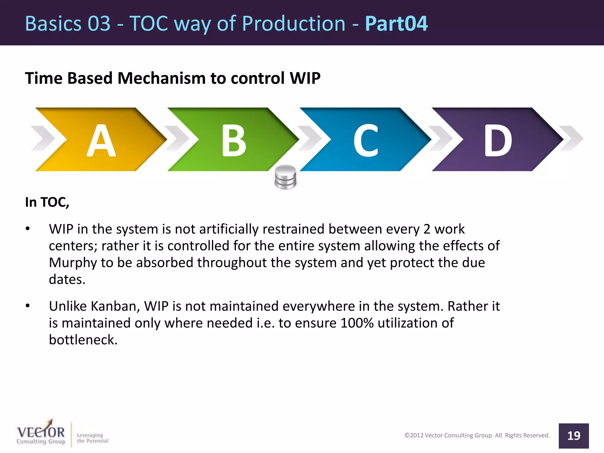©2012 Vector Consulting Group. All Rights Reserved.
Basics 03 - TOC way of Production - Part04
19
Time Based Mechanism to control WIP
In TOC,
• WIP in the system is not artificially restrained between every 2 work
centers; rather it is controlled for the entire system allowing the effects of
Murphy to be absorbed throughout the system and yet protect the due
dates.
• Unlike Kanban, WIP is not maintained everywhere in the system. Rather it
is maintained only where needed i.e. to ensure 100% utilization of
bottleneck.
A B C D
 