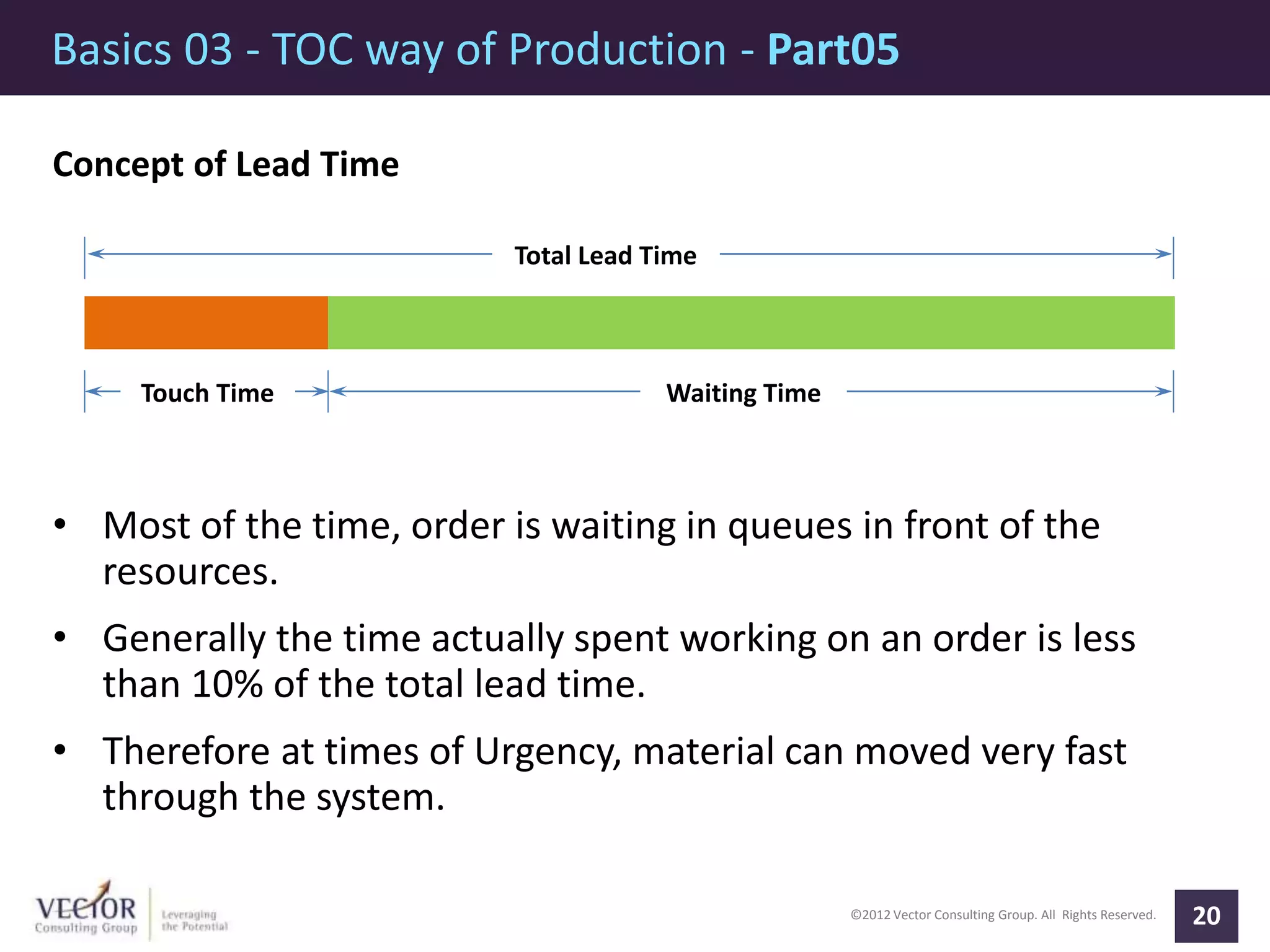 ©2012 Vector Consulting Group. All Rights Reserved.
Basics 03 - TOC way of Production - Part05
20
Concept of Lead Time
• Most of the time, order is waiting in queues in front of the
resources.
• Generally the time actually spent working on an order is less
than 10% of the total lead time.
• Therefore at times of Urgency, material can moved very fast
through the system.
Total Lead Time
Waiting TimeTouch Time
 