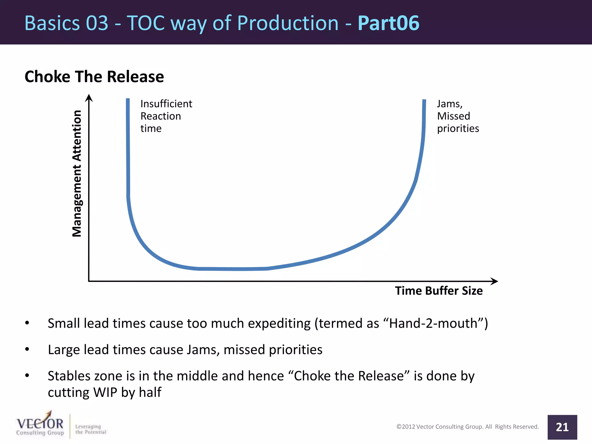 ©2012 Vector Consulting Group. All Rights Reserved.
Basics 03 - TOC way of Production - Part06
21
Choke The Release
• Small lead times cause too much expediting (termed as “Hand-2-mouth”)
• Large lead times cause Jams, missed priorities
• Stables zone is in the middle and hence “Choke the Release” is done by
cutting WIP by half
ManagementAttention
Time Buffer Size
Insufficient
Reaction
time
Jams,
Missed
priorities
 