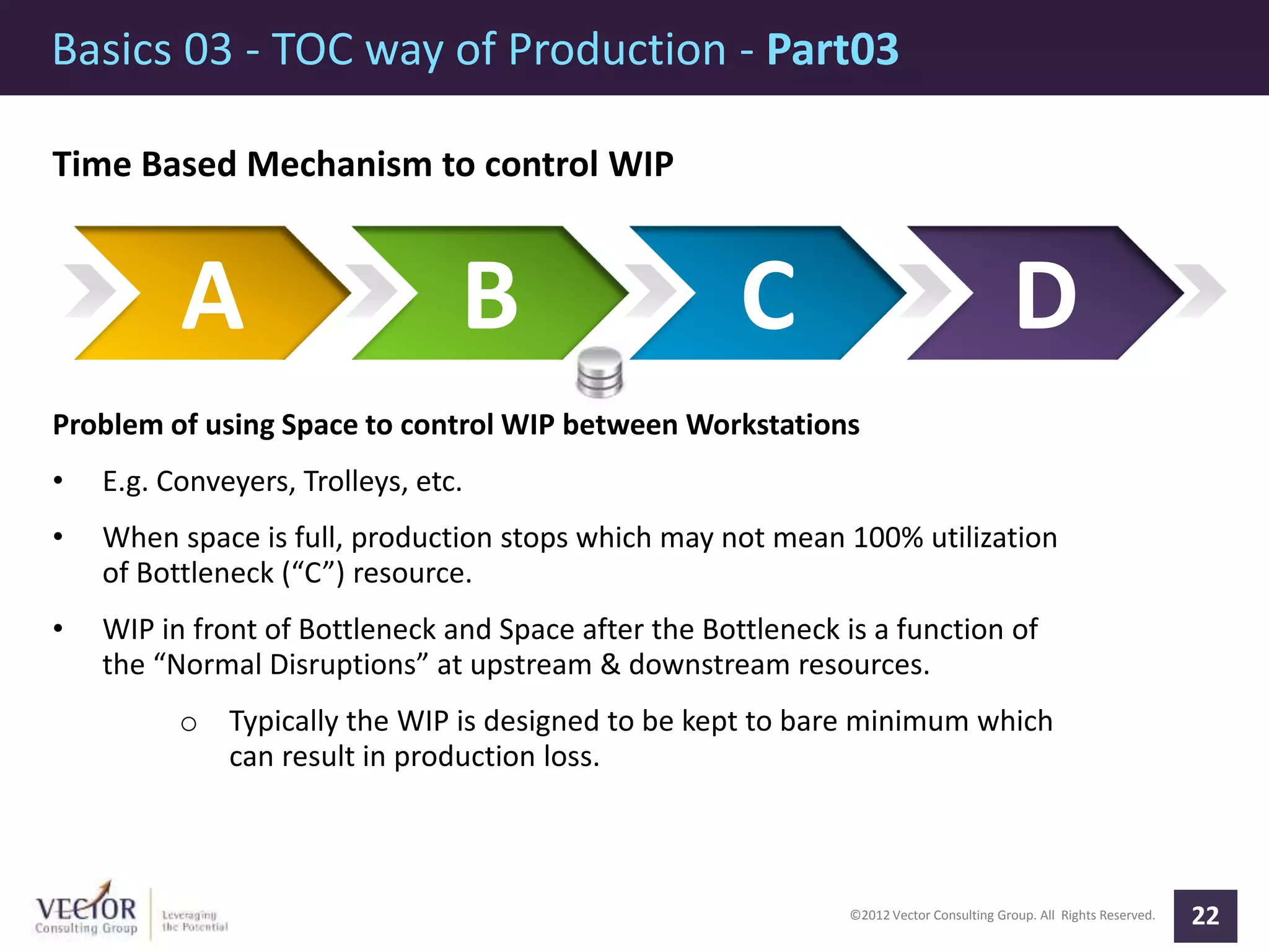 ©2012 Vector Consulting Group. All Rights Reserved.
Basics 03 - TOC way of Production - Part03
22
Time Based Mechanism to control WIP
Problem of using Space to control WIP between Workstations
• E.g. Conveyers, Trolleys, etc.
• When space is full, production stops which may not mean 100% utilization
of Bottleneck (“C”) resource.
• WIP in front of Bottleneck and Space after the Bottleneck is a function of
the “Normal Disruptions” at upstream & downstream resources.
o Typically the WIP is designed to be kept to bare minimum which
can result in production loss.
A B C D
 