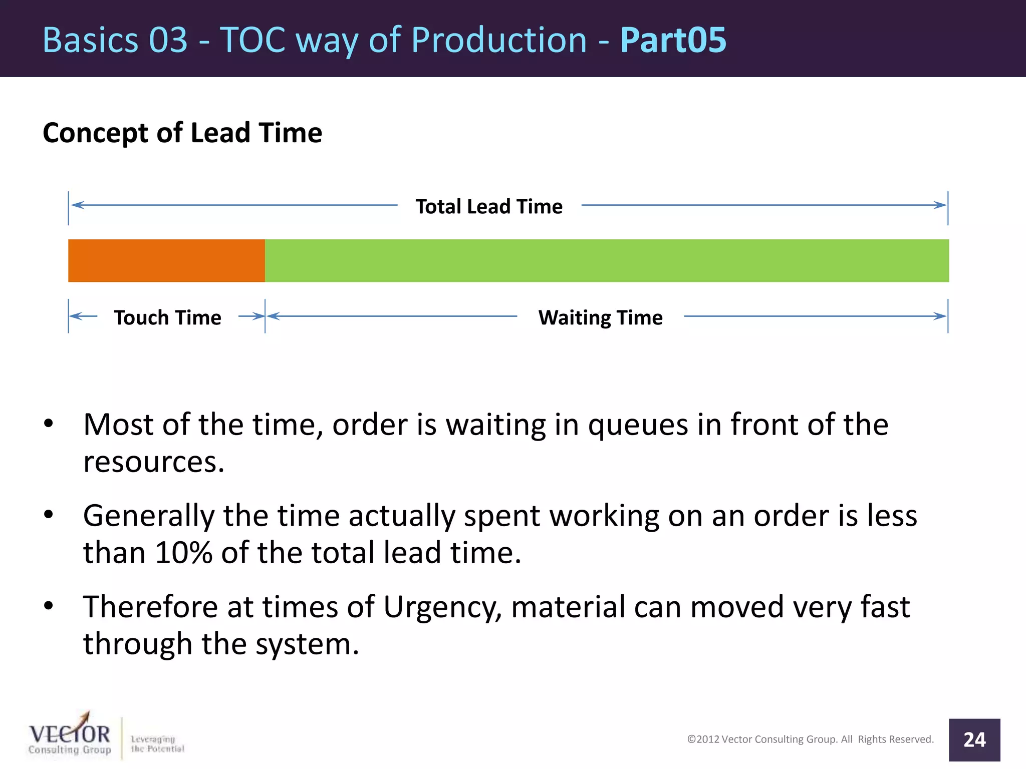 ©2012 Vector Consulting Group. All Rights Reserved.
Basics 03 - TOC way of Production - Part05
24
Concept of Lead Time
• Most of the time, order is waiting in queues in front of the
resources.
• Generally the time actually spent working on an order is less
than 10% of the total lead time.
• Therefore at times of Urgency, material can moved very fast
through the system.
Total Lead Time
Waiting TimeTouch Time
 