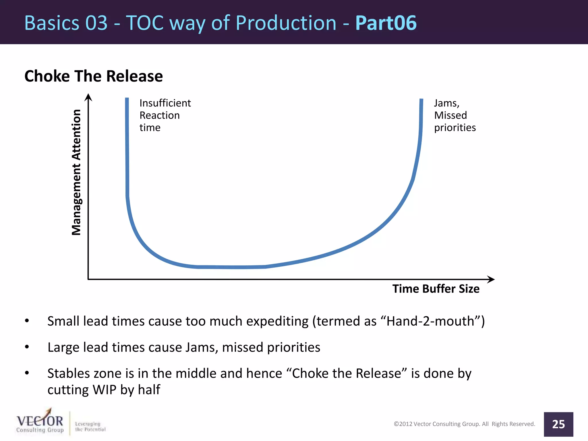 ©2012 Vector Consulting Group. All Rights Reserved.
Basics 03 - TOC way of Production - Part06
25
Choke The Release
• Small lead times cause too much expediting (termed as “Hand-2-mouth”)
• Large lead times cause Jams, missed priorities
• Stables zone is in the middle and hence “Choke the Release” is done by
cutting WIP by half
ManagementAttention
Time Buffer Size
Insufficient
Reaction
time
Jams,
Missed
priorities
 